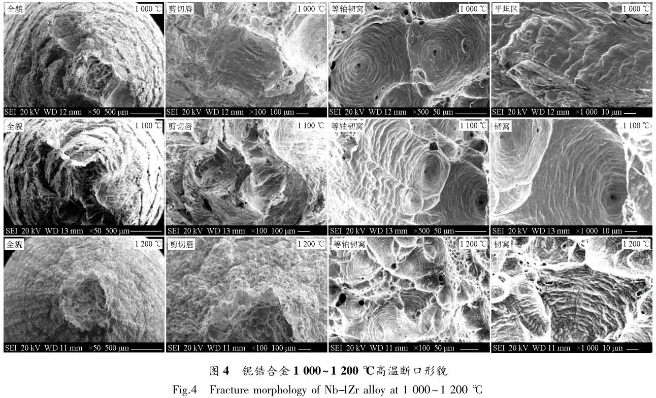 鈮鋯合金高溫力學(xué)性能及變形機(jī)制研究