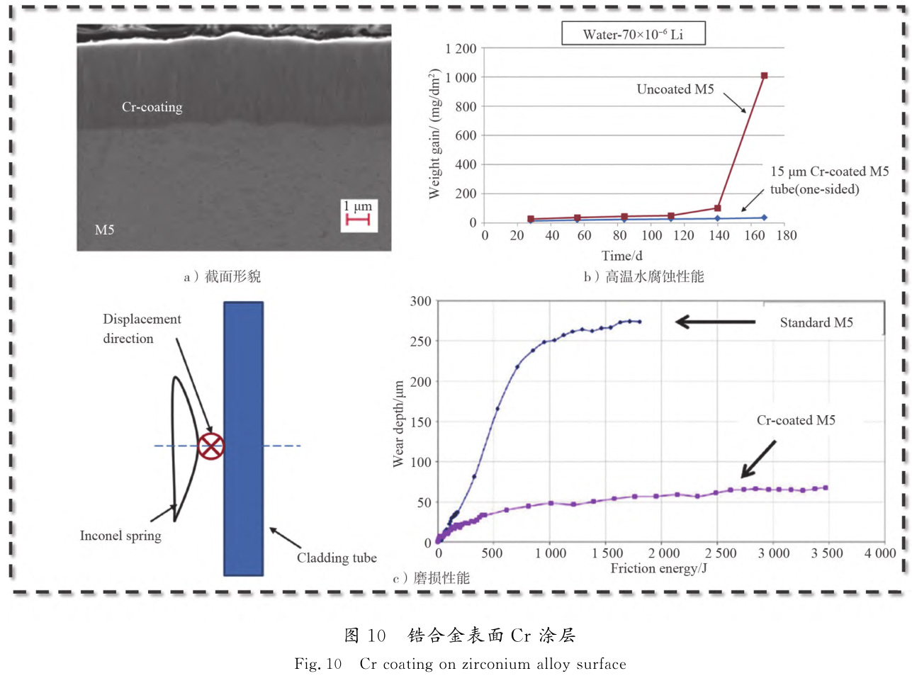 鋯絲鋯鍛件鋯棒等鋯合金材料腐蝕與防護研究進展