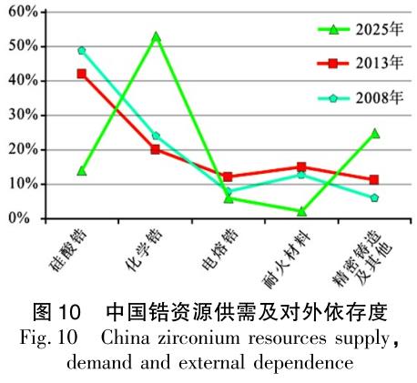 鋯棒廠家一站式探析全球鋯礦資源現(xiàn)狀與利用趨勢 鋯棒廠家一站式探析全球鋯礦資源現(xiàn)狀與利用趨勢